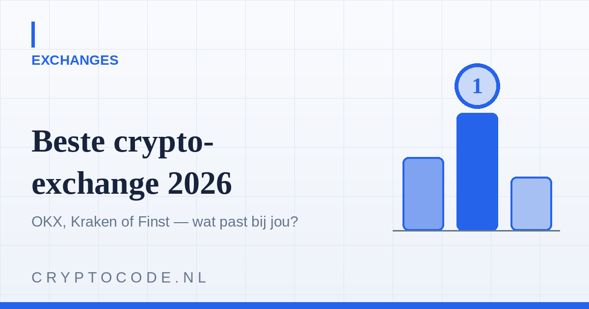 Beste crypto-exchange voor Nederlanders in 2026: OKX, Kraken of Finst?