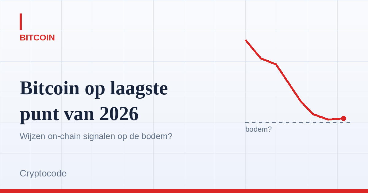 Artikelafbeelding voor: Bitcoin op het laagste punt van 2026: wijzen on-chain signalen op de bodem?