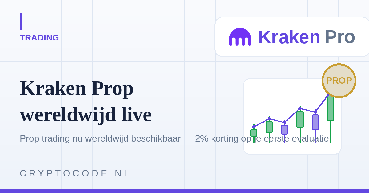 Kraken lanceert Prop trading wereldwijd