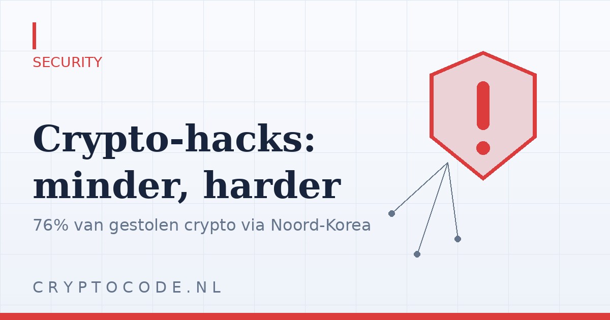 Crypto-hacks in 2026: minder vaak, maar veel harder — dit kun je er zelf tegen doen