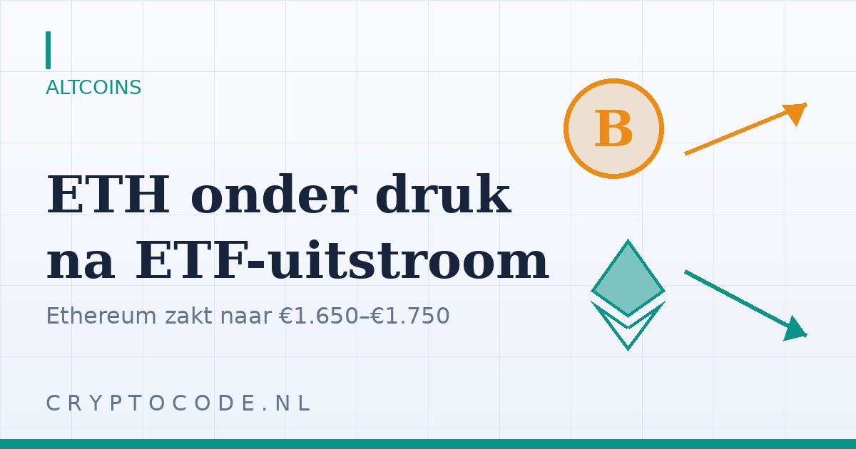 Ethereum ETF's zien record uitstroom – ETH onder druk