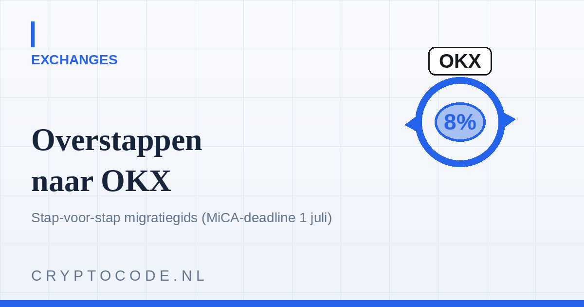 Veilig overstappen naar OKX vóór de MiCA-deadline: stap-voor-stap migratiegids